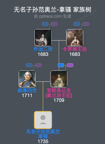 无名子孙范奥兰-拿骚家族树全览