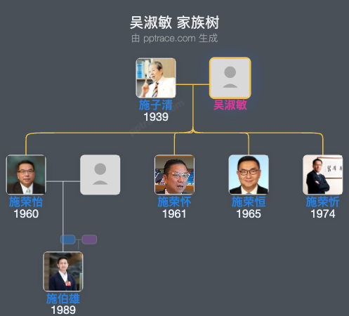 吴淑敏 家族树全览