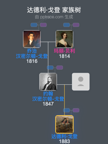达德利·戈登家族树全览