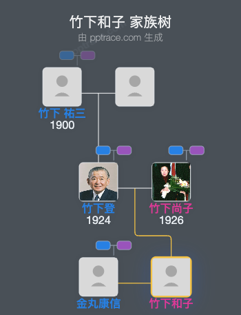 竹下和子家族树全览