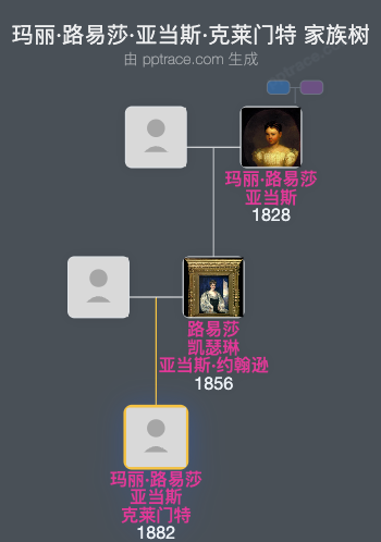 玛丽·路易莎·亚当斯·克莱门特家族树全览