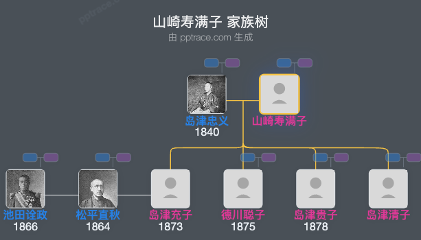 山崎寿满子家族树全览