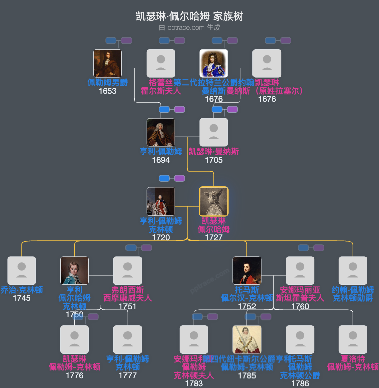 凯瑟琳·佩尔哈姆家族树全览