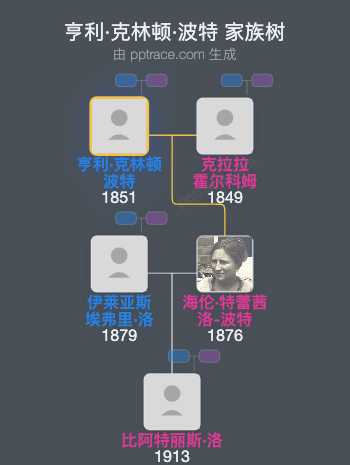 亨利·克林顿·波特家族树全览