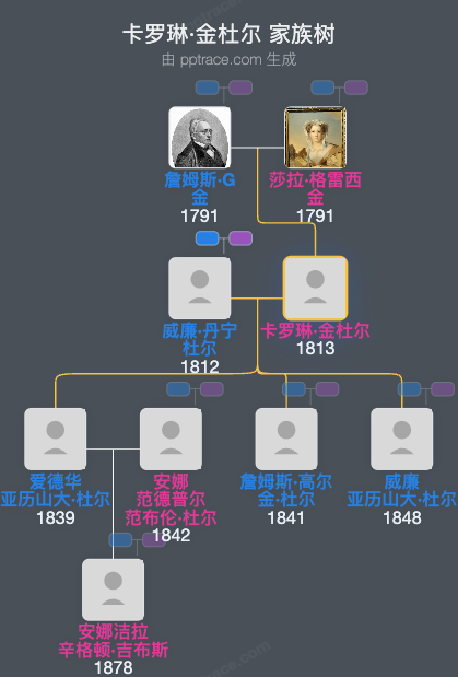 卡罗琳·金杜尔家族树全览