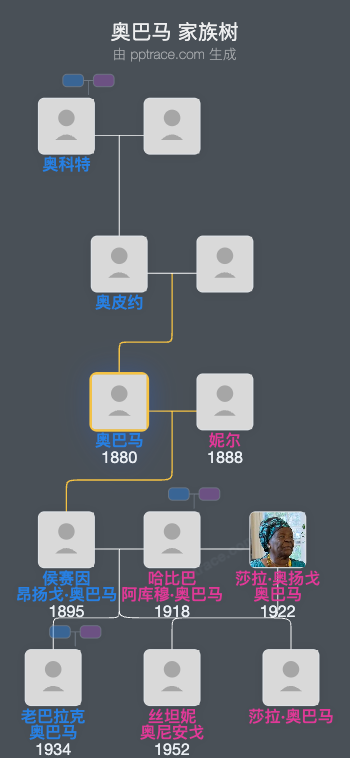 奥巴马家族树全览