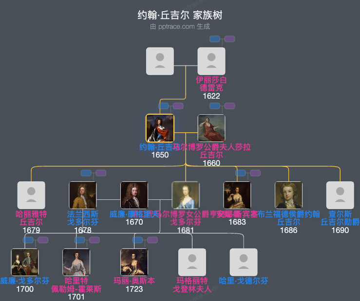 约翰·丘吉尔，第一代马尔博罗公爵家族树全览