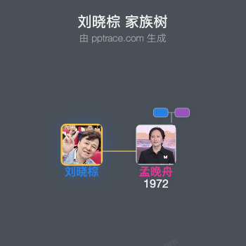 刘晓棕 家族树全览