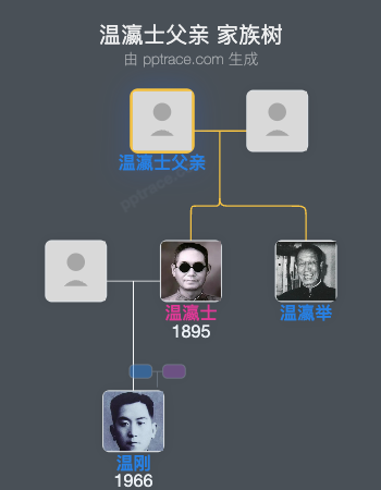 温瀛士父亲 家族树全览