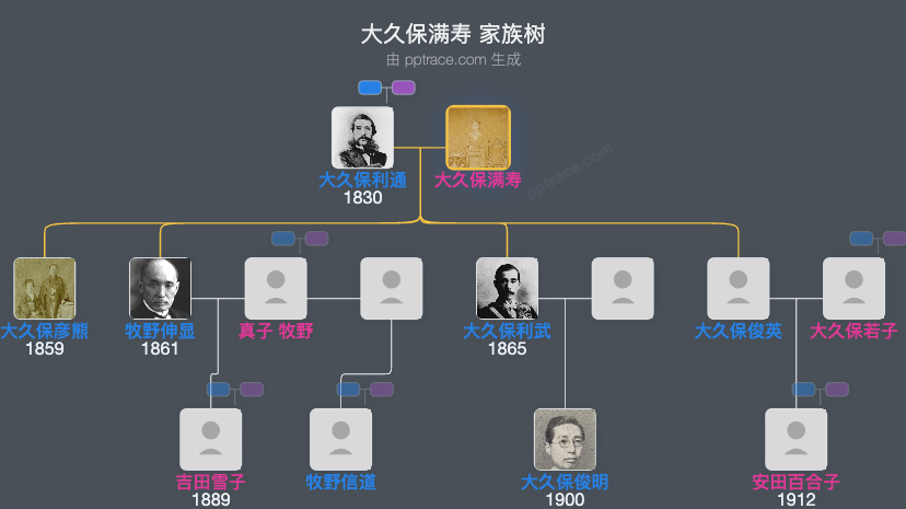 大久保满寿家族树全览