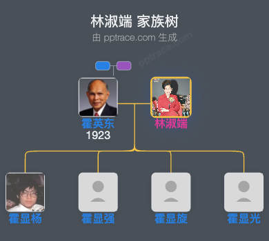 林淑端 家族树全览