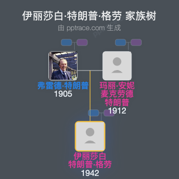 伊丽莎白·特朗普·格劳 家族树全览