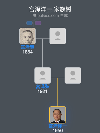 宫泽洋一家族树全览