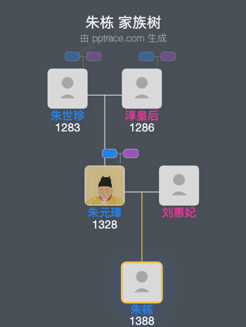 朱栋家族树全览