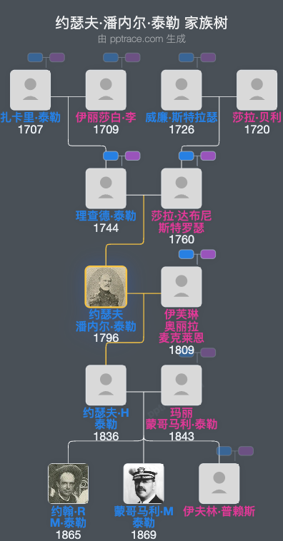 约瑟夫·潘内尔·泰勒家族树全览