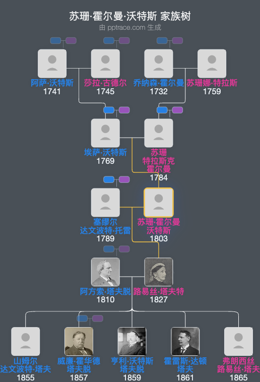 苏珊·霍尔曼·沃特斯家族树全览