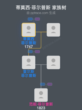 蒂莫西·菲尔普斯家族树全览