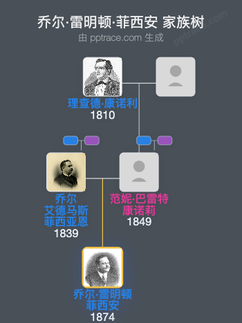 乔尔·雷明顿·菲西安家族树全览