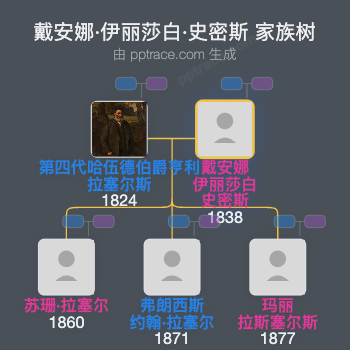 戴安娜·伊丽莎白·史密斯家族树全览