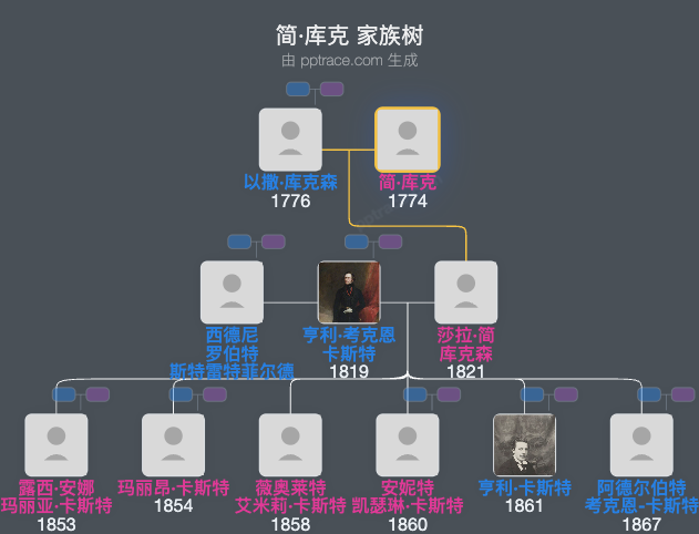 简·库克家族树全览