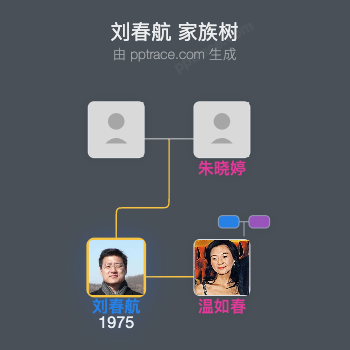 刘春航 家族树全览