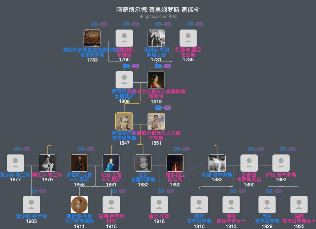 阿奇博尔德·普里姆罗斯，第五代罗斯伯里伯爵家族树全览