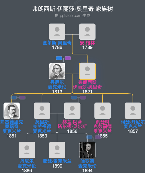 弗朗西斯·伊丽莎·奥里奇家族树全览