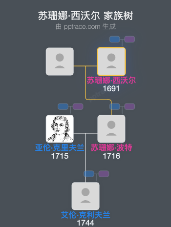 苏珊娜·西沃尔家族树全览