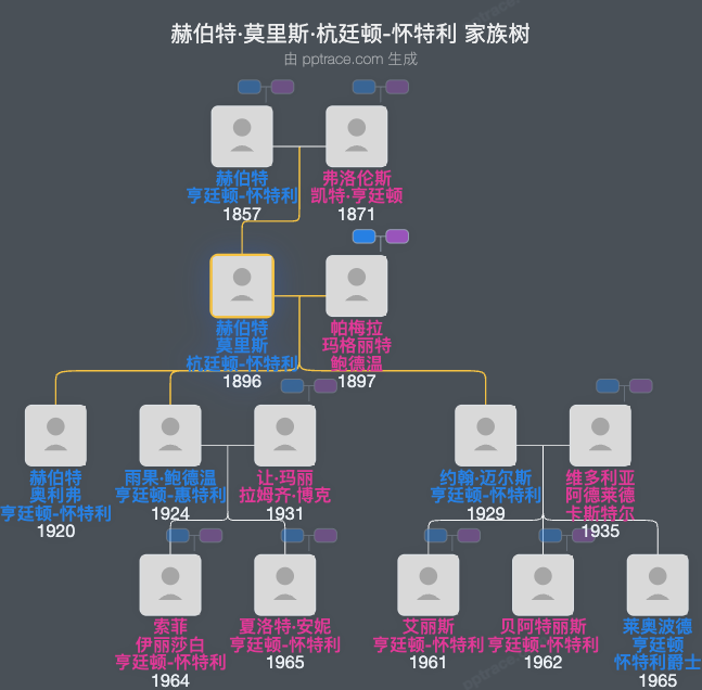 赫伯特·莫里斯·杭廷顿-怀特利家族树全览