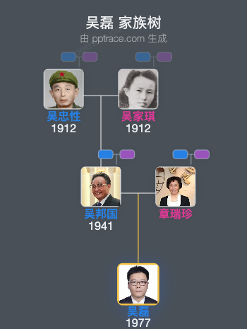 吴磊 家族树全览