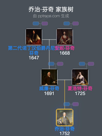 乔治·芬奇，第九代温切尔西亚伯爵家族树全览