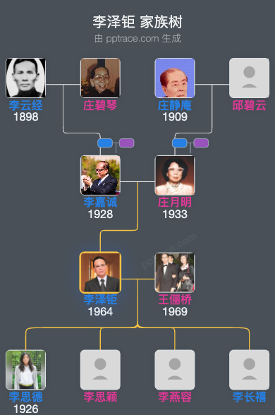 李泽钜 家族树全览
