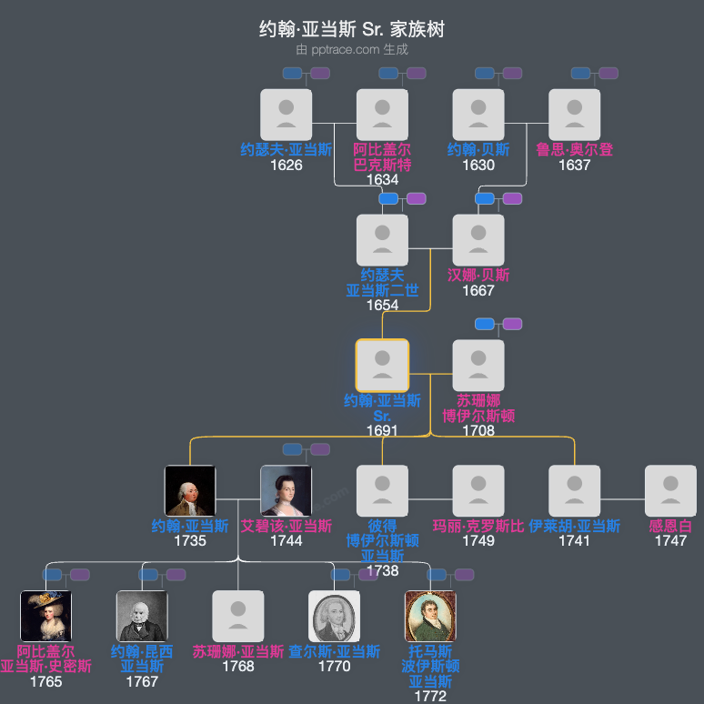 约翰·亚当斯 Sr.家族树全览