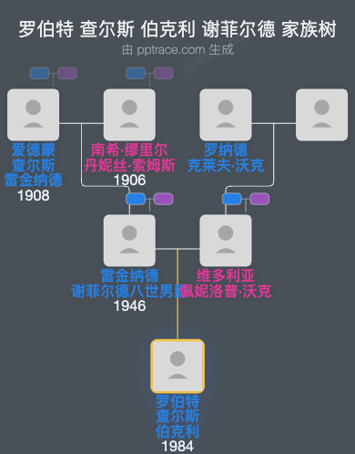 罗伯特 查尔斯 伯克利 谢菲尔德家族树全览