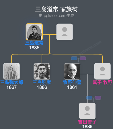 三岛道常家族树全览