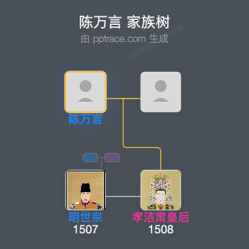 陈万言家族树全览