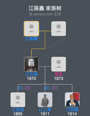 江振鑫 家族树全览