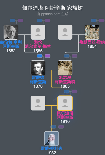 佩尔迪塔·阿斯奎斯家族树全览