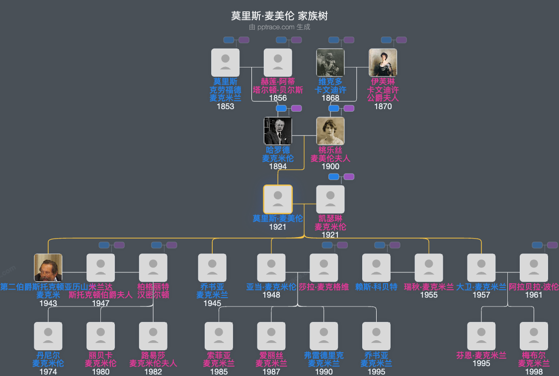 莫里斯·麦美伦家族树全览