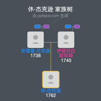 休·杰克逊家族树全览