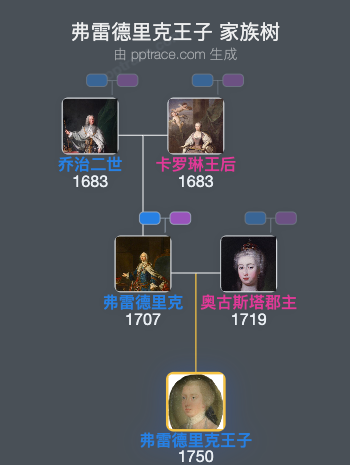 弗雷德里克王子家族树全览