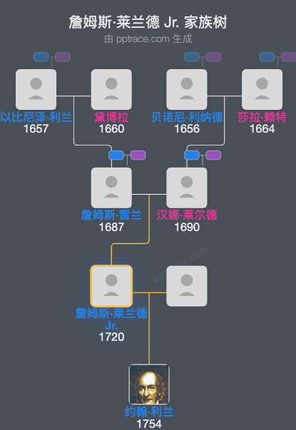 詹姆斯·莱兰德 Jr.家族树全览