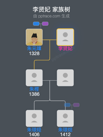 李贤妃家族树全览