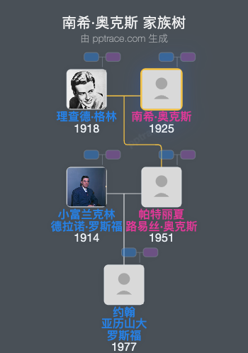 南希·奥克斯家族树全览