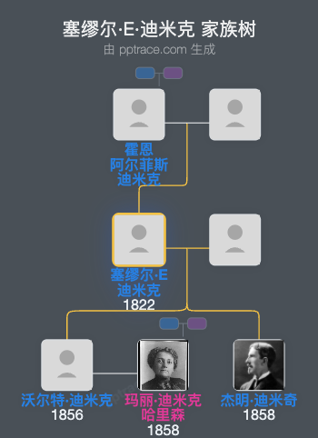 塞缪尔·E·迪米克家族树全览