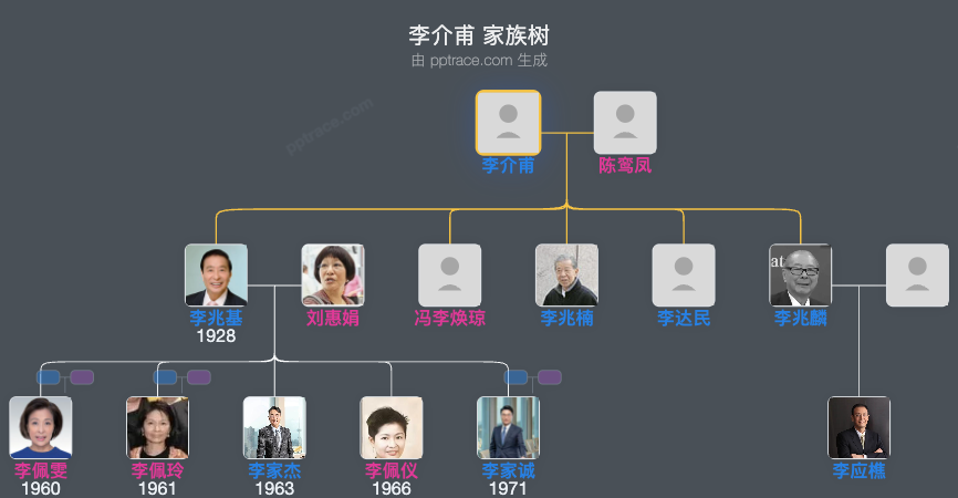 李介甫 家族树全览