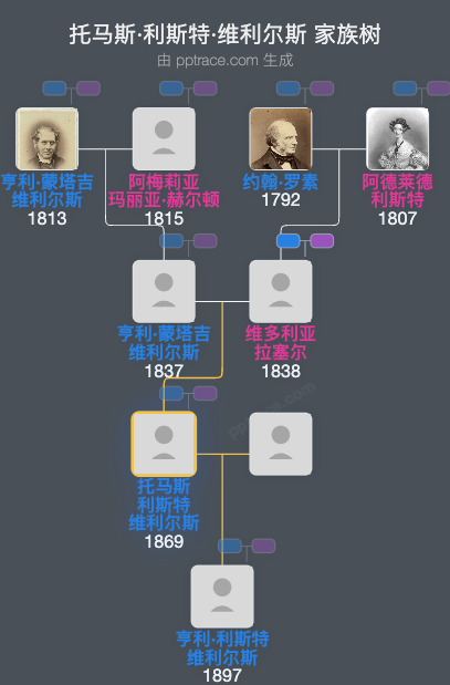 托马斯·利斯特·维利尔斯家族树全览