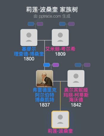 莉莲·波桑奎家族树全览