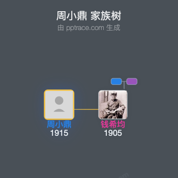 周小鼎 家族树全览