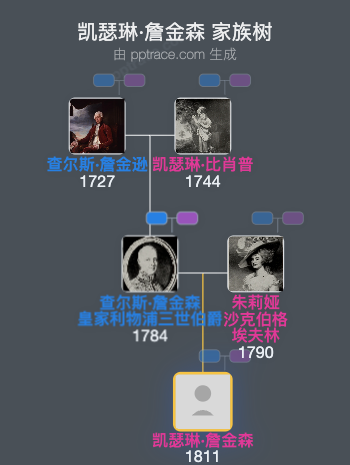 凯瑟琳·詹金森家族树全览